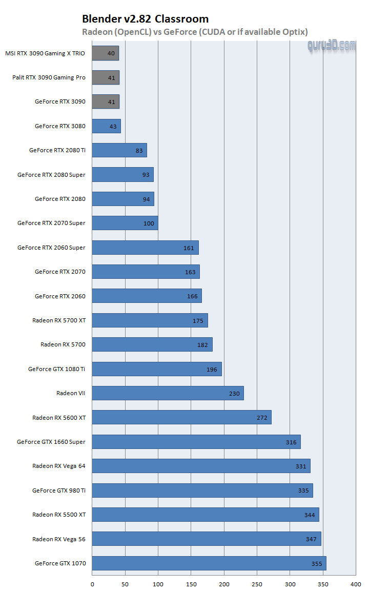Nvidia GeForce vs AMD Radeon GPUs in 2023 (Benchmarks & Comparison)